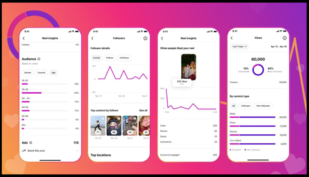 Instagram Reels SEO 2026 guide showing AI-generated captions, reel analytics, and content optimization strategies