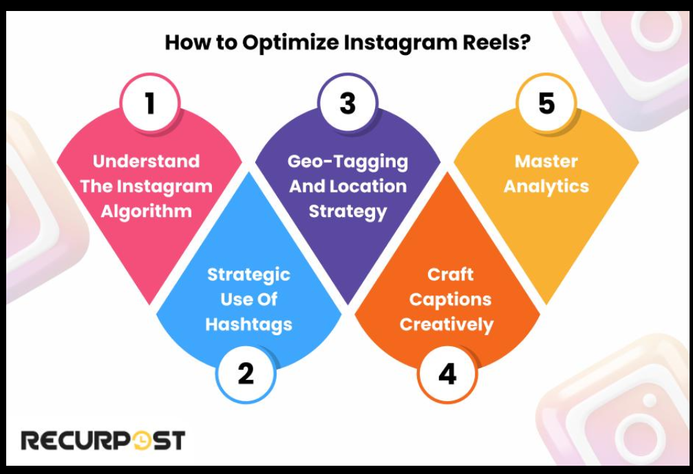 Instagram Reels SEO checklist for creators and affiliate marketers in 2026